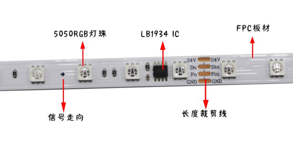 外置LB1934 5050RGB 10段60燈 24V 斷點續(xù)傳(圖1)