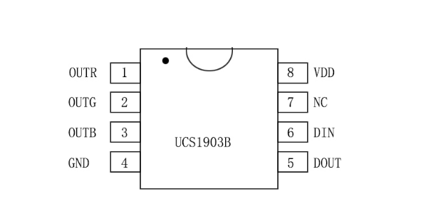 外置UCS2903 5050RGB 20段120燈 12V 雙排(圖1)